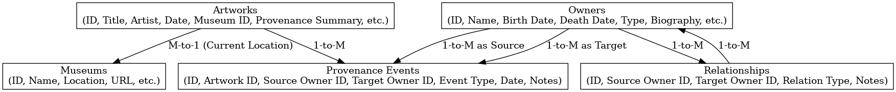 ER Diagram