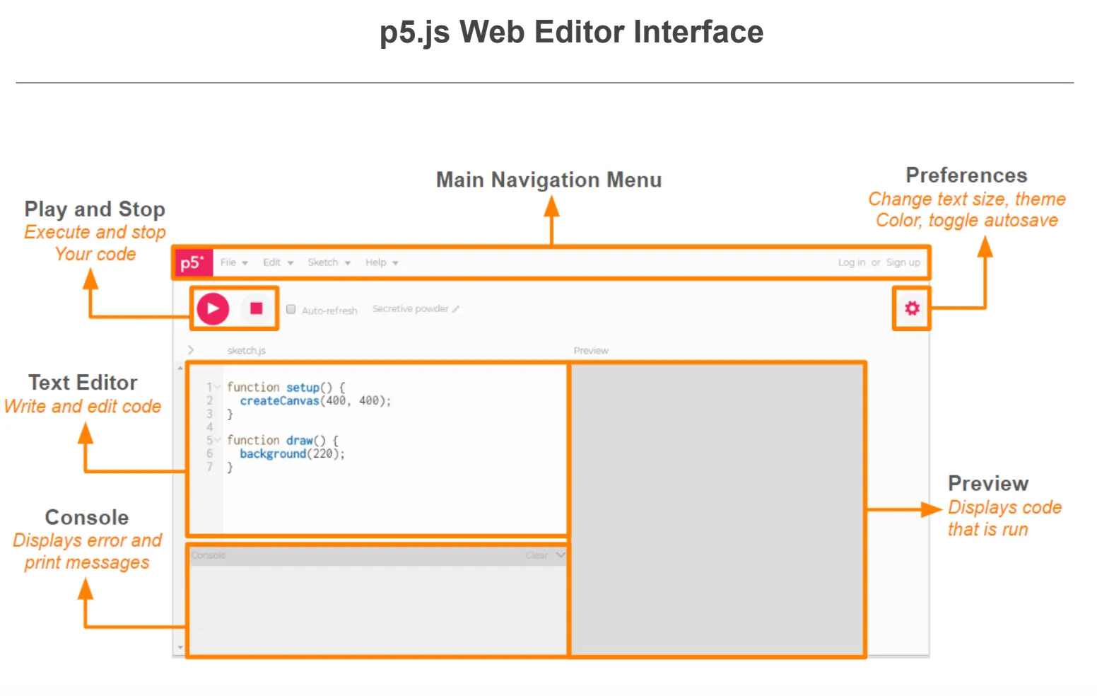 p5.js editor